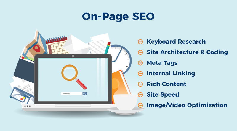 content marketing seo