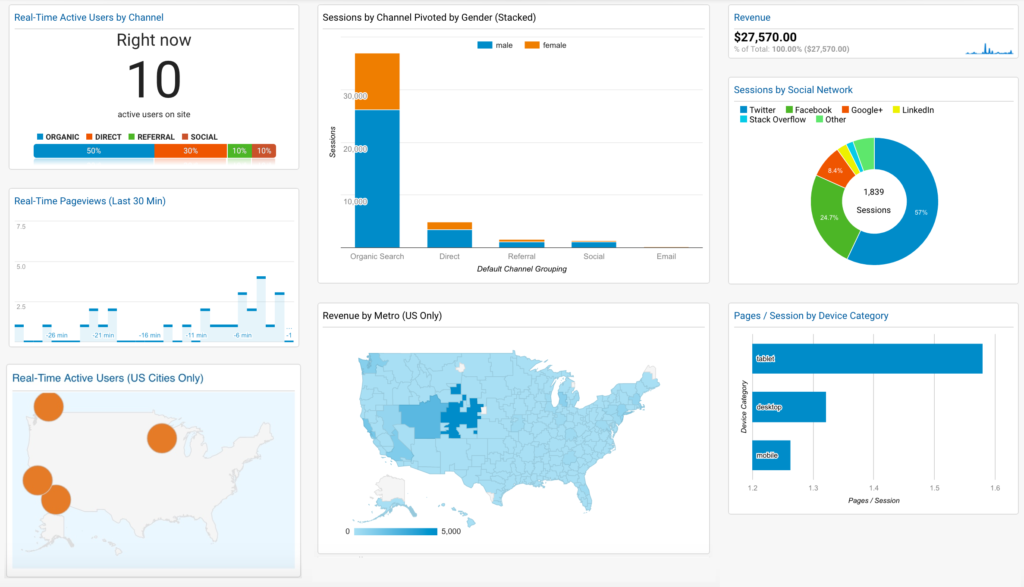essential growth tools analytics