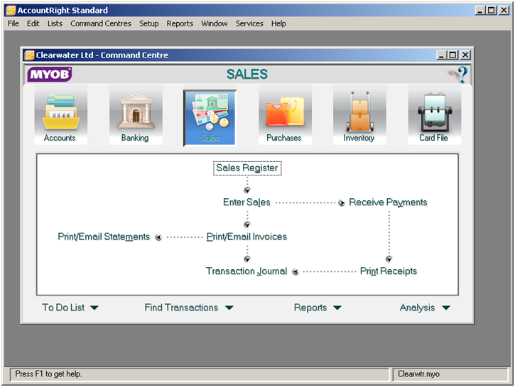 essential growth tools accounting