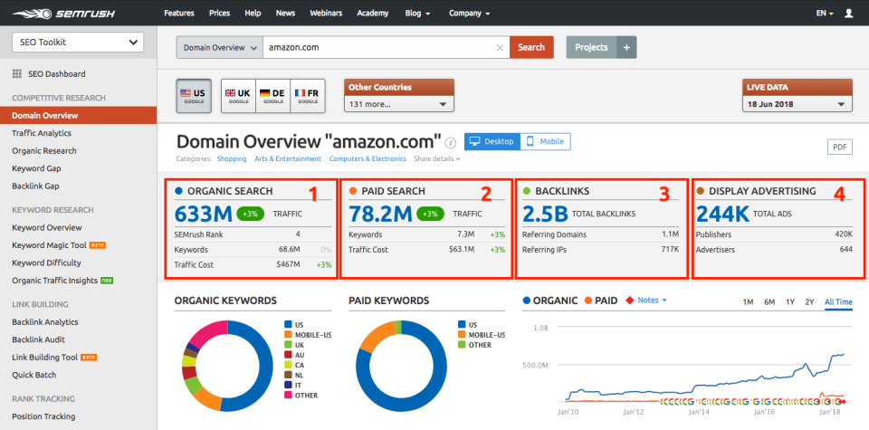 essential growth tools seo