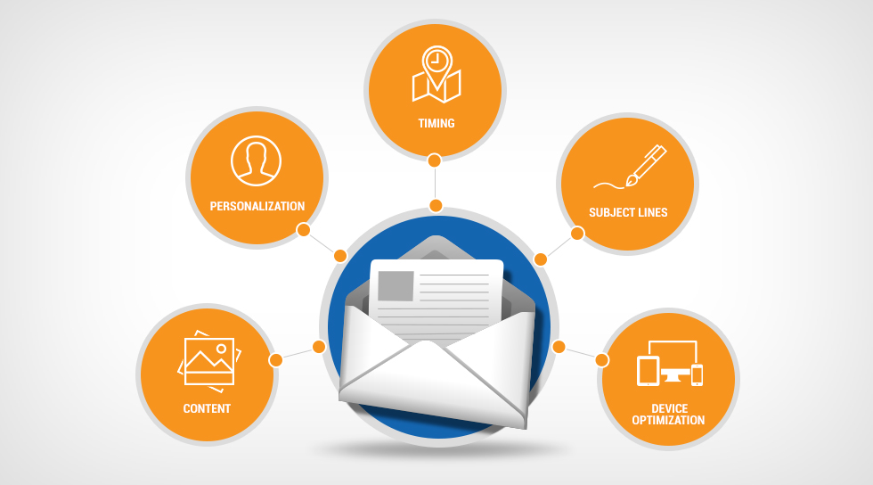 email marketing structure