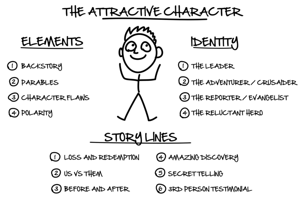 email marketing attractive character
