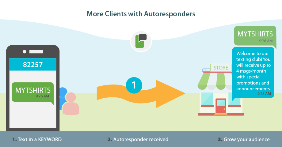 email marketing autoresponders